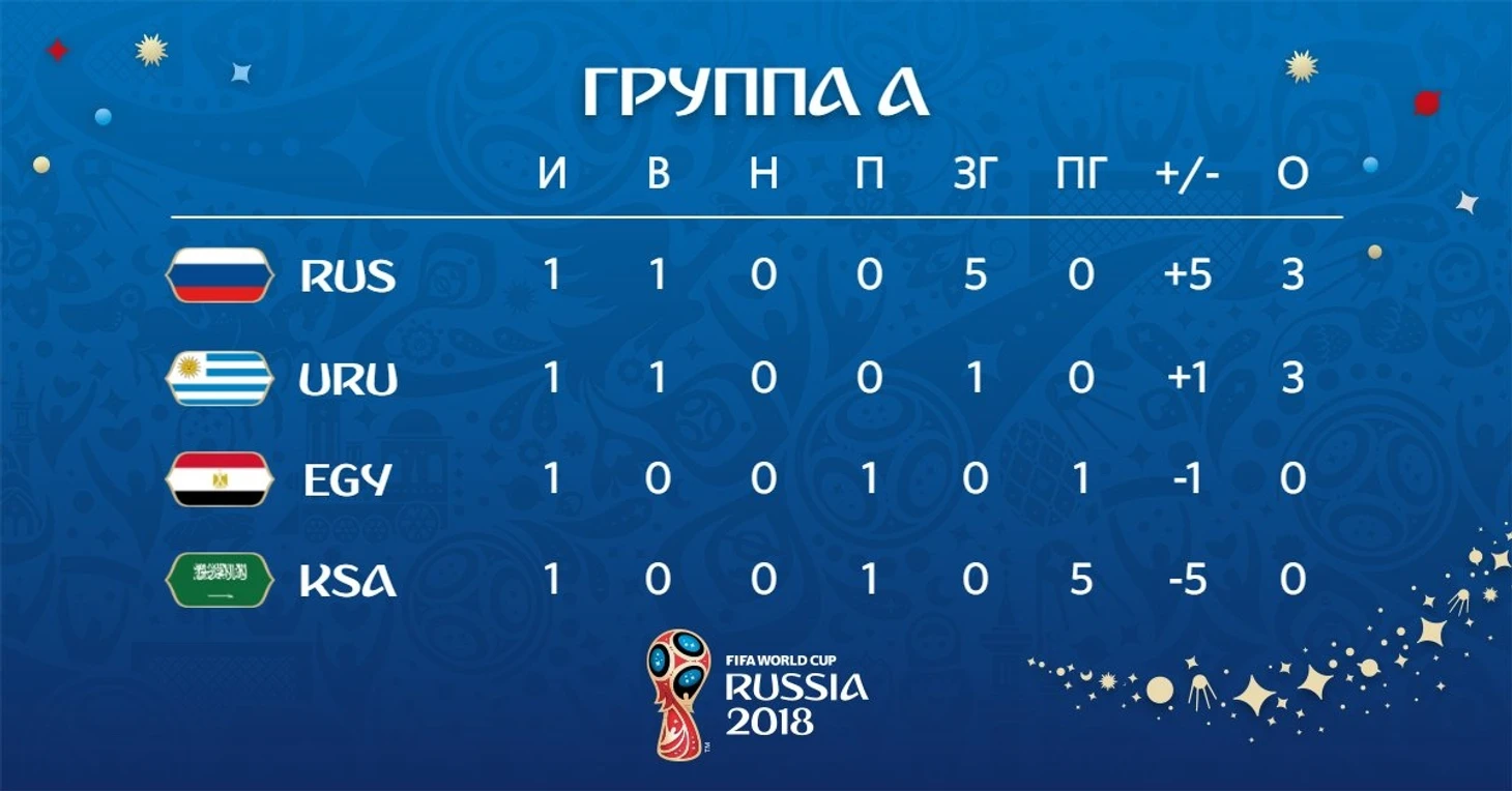 табл