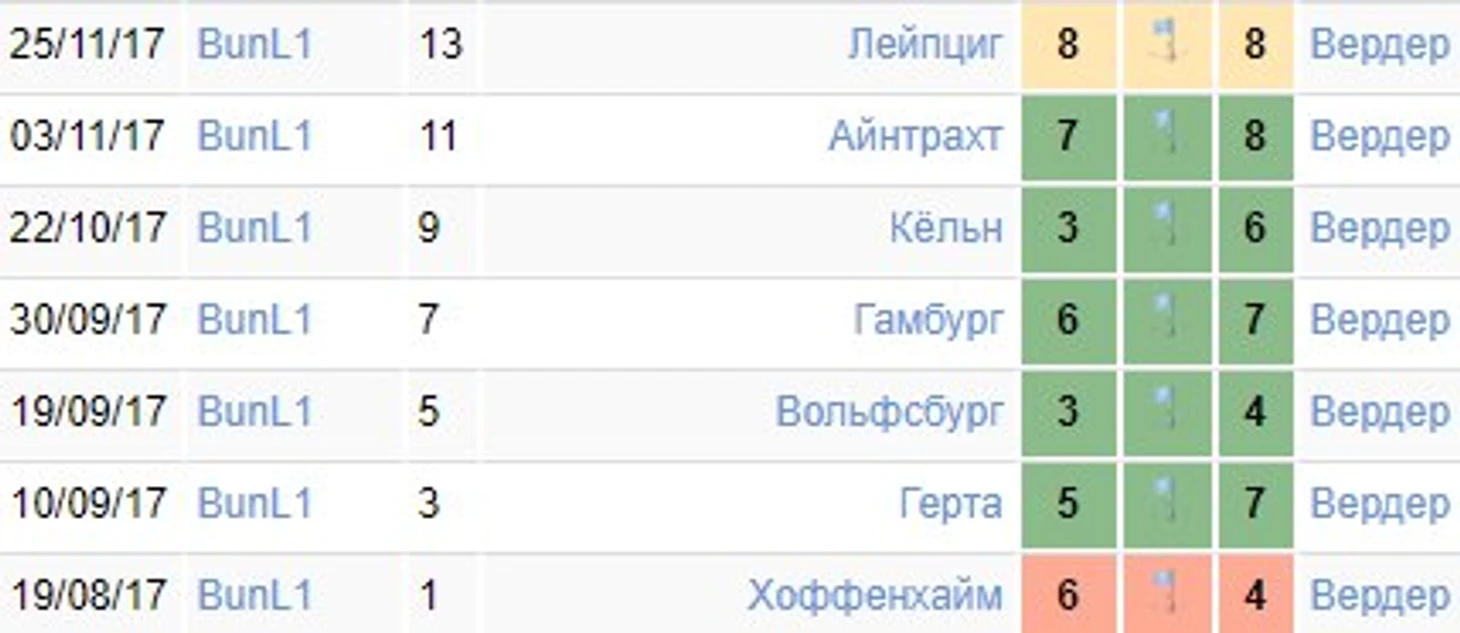 выезды Вердера