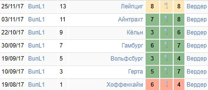 выезды Вердера