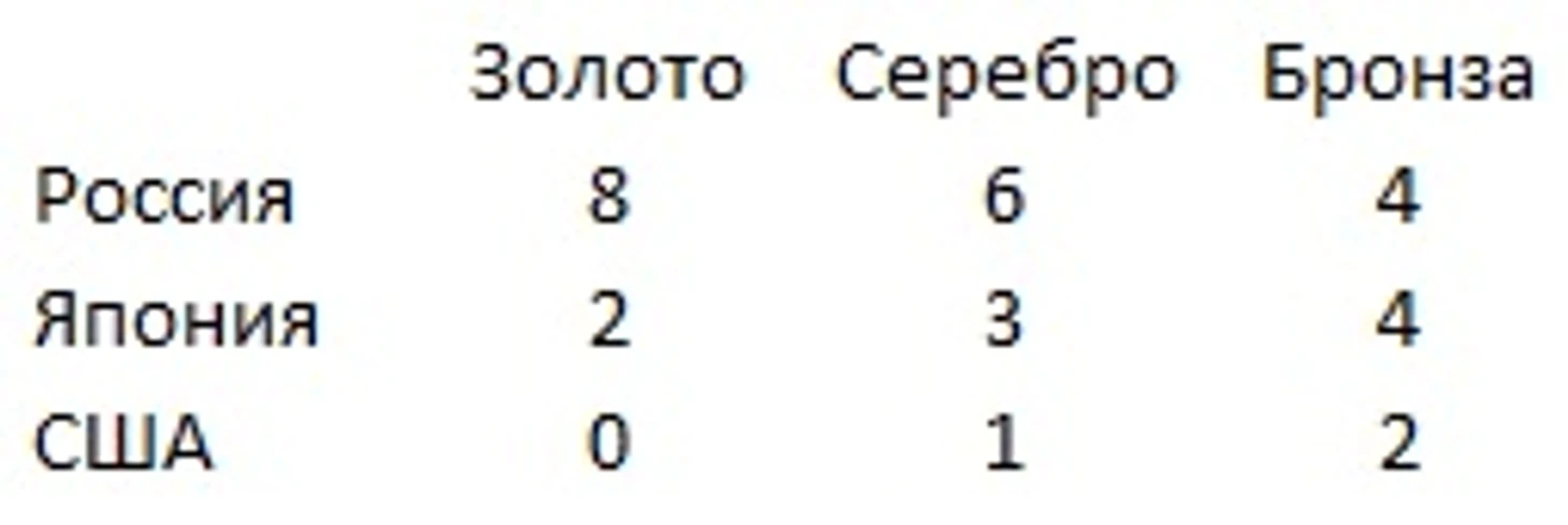 10 лет