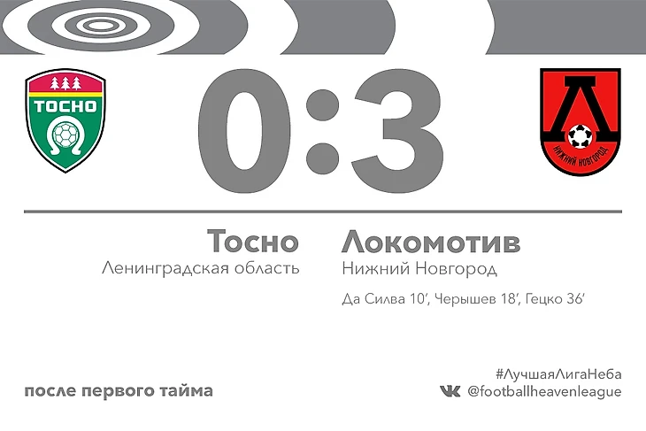 Счет после первых 45 минут. Красноречивее некуда...