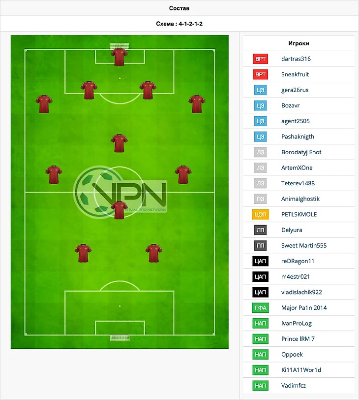 Состав Сборной России