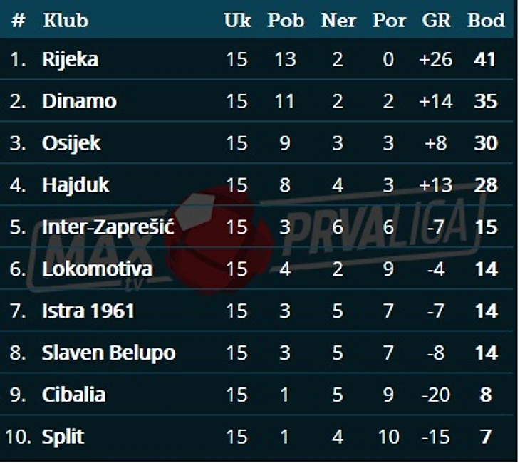 после 15 тура