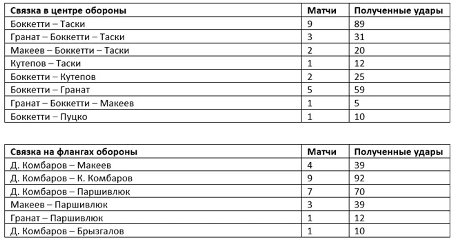 Таблица