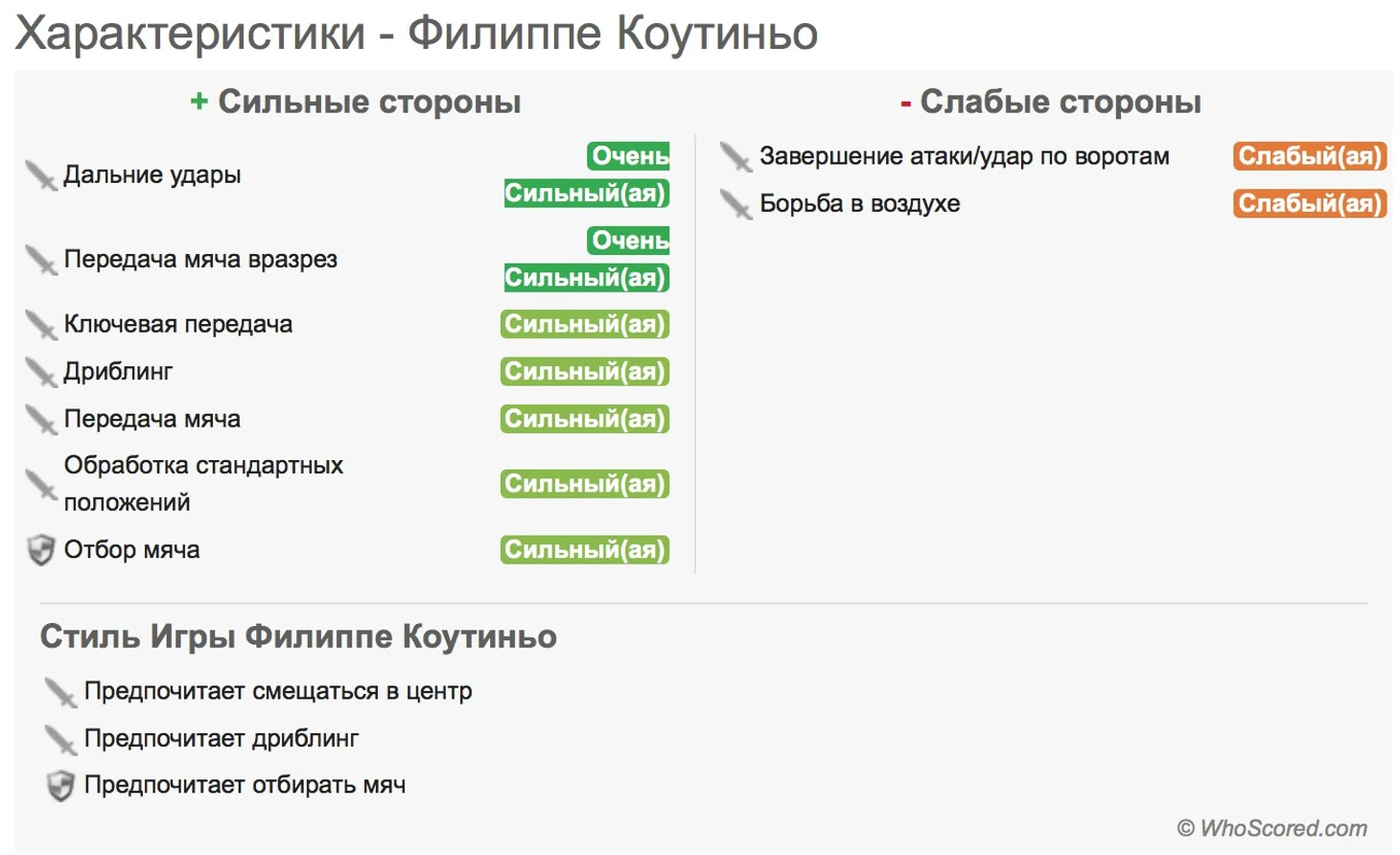 фил