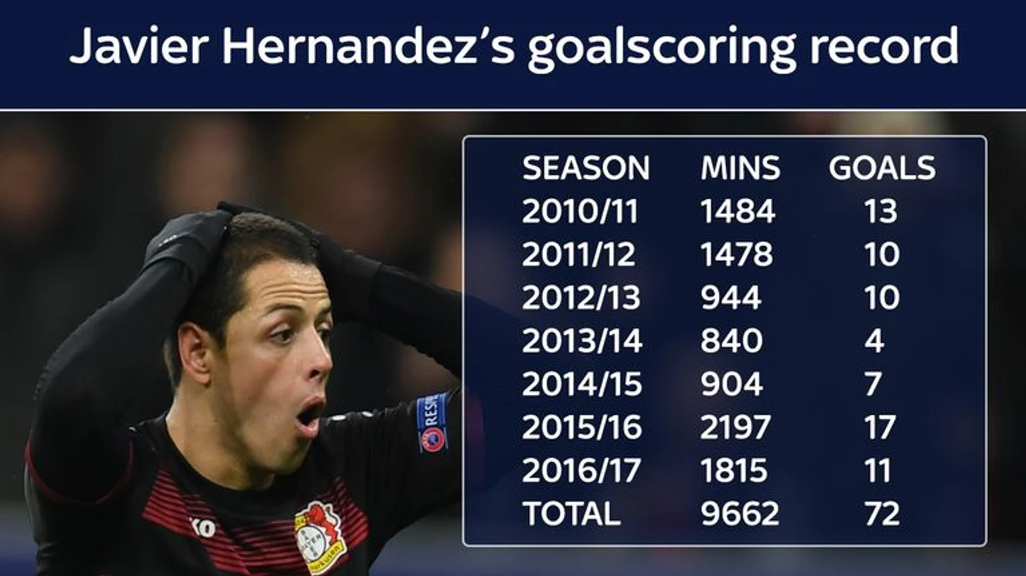 chicha stats