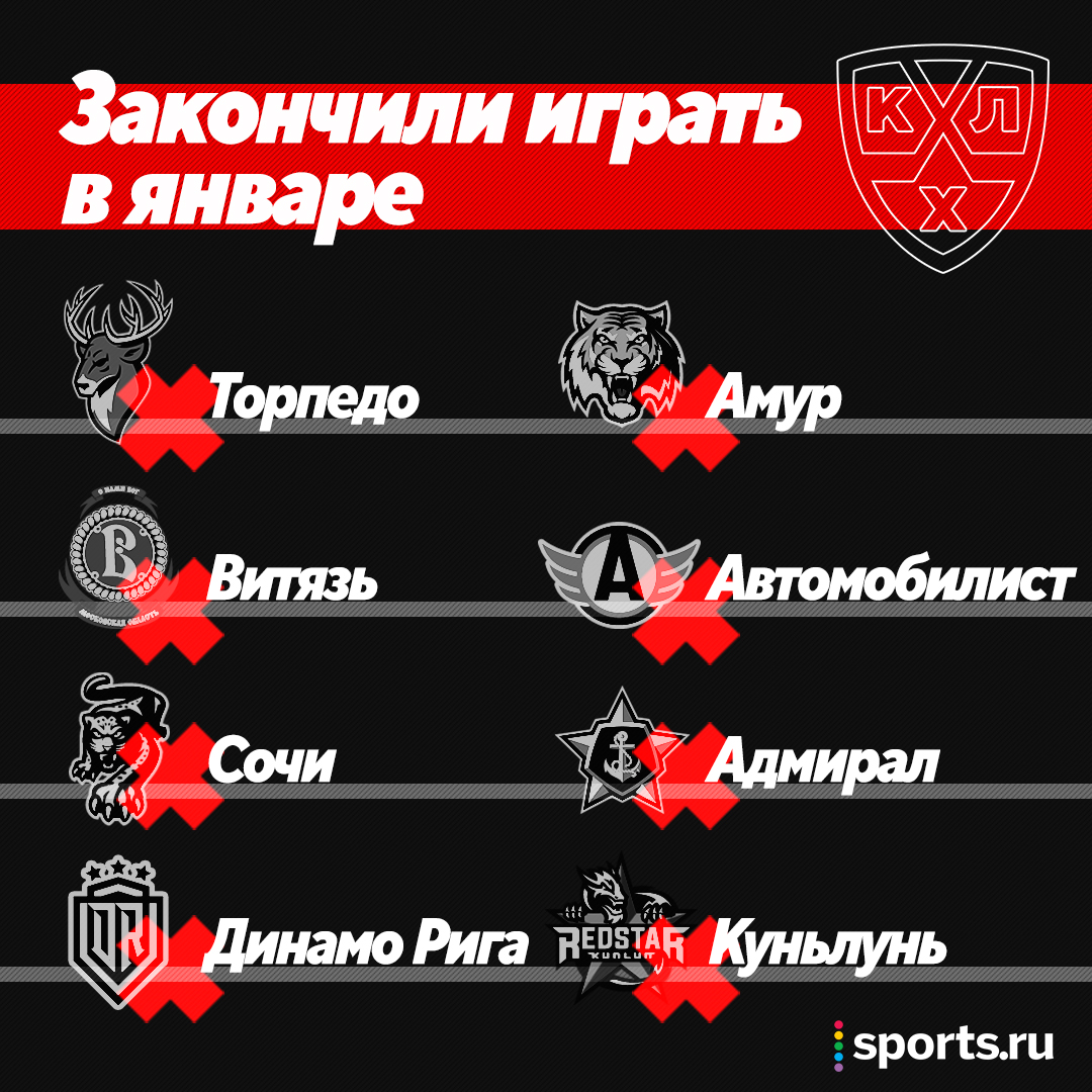 Глупость КХЛ в одной картинке: треть клубов ушла в отпуск в январе
