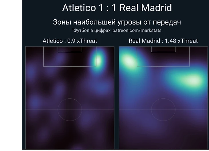 «Атлетико» — «Реал». Упущенная победа «матрасников» и блеклые «сливочные»., изображение №20