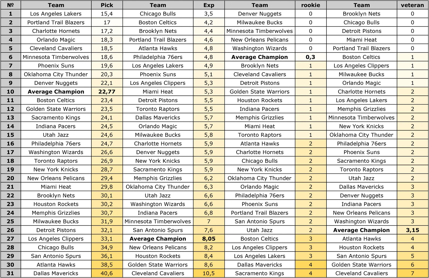 picks and experience