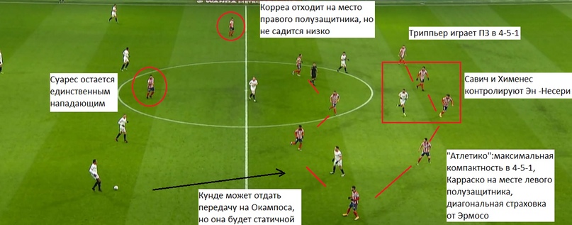 «Атлетико» — «Севилья». Гибридная схема Симеоне поставила в тупик Лопетеги., изображение №6