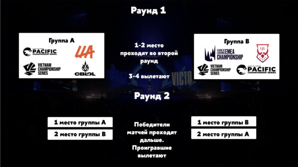 О киберспорте в League of Legends в 2024 году за 5 минут