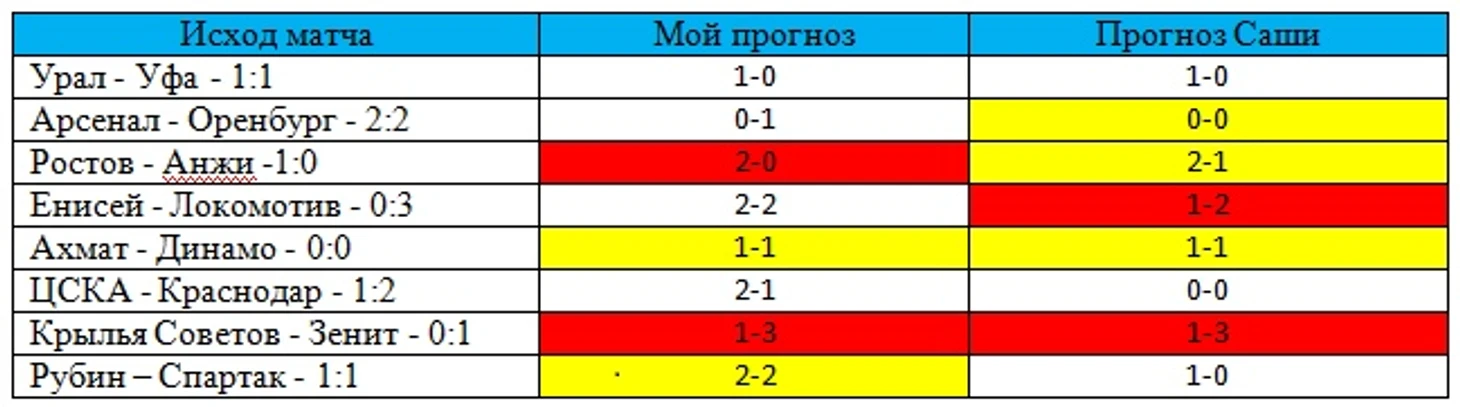 Таблица