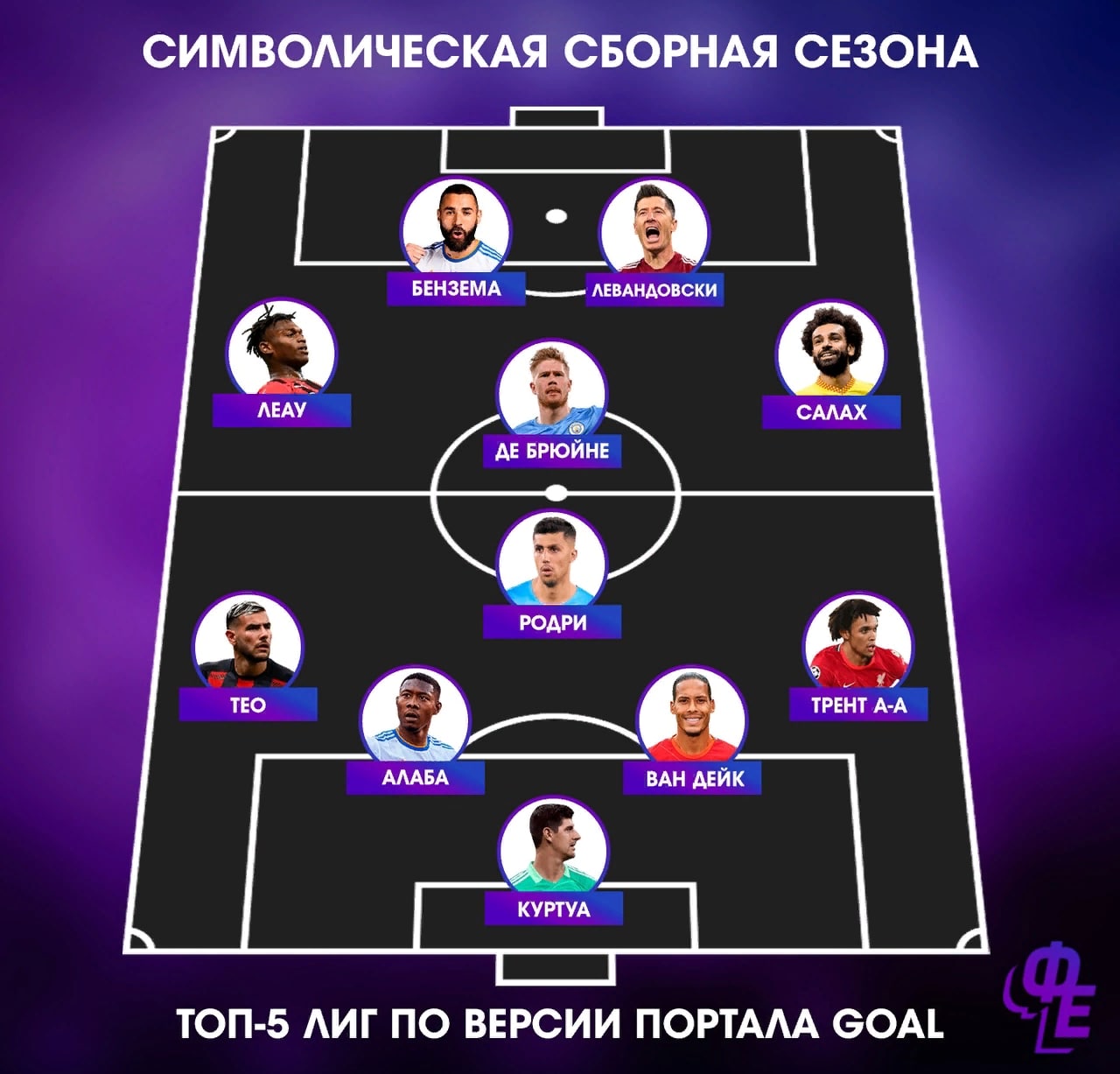 💣 Портал Goal составил символическую сборную сезона ТОП-5 европейских лиг