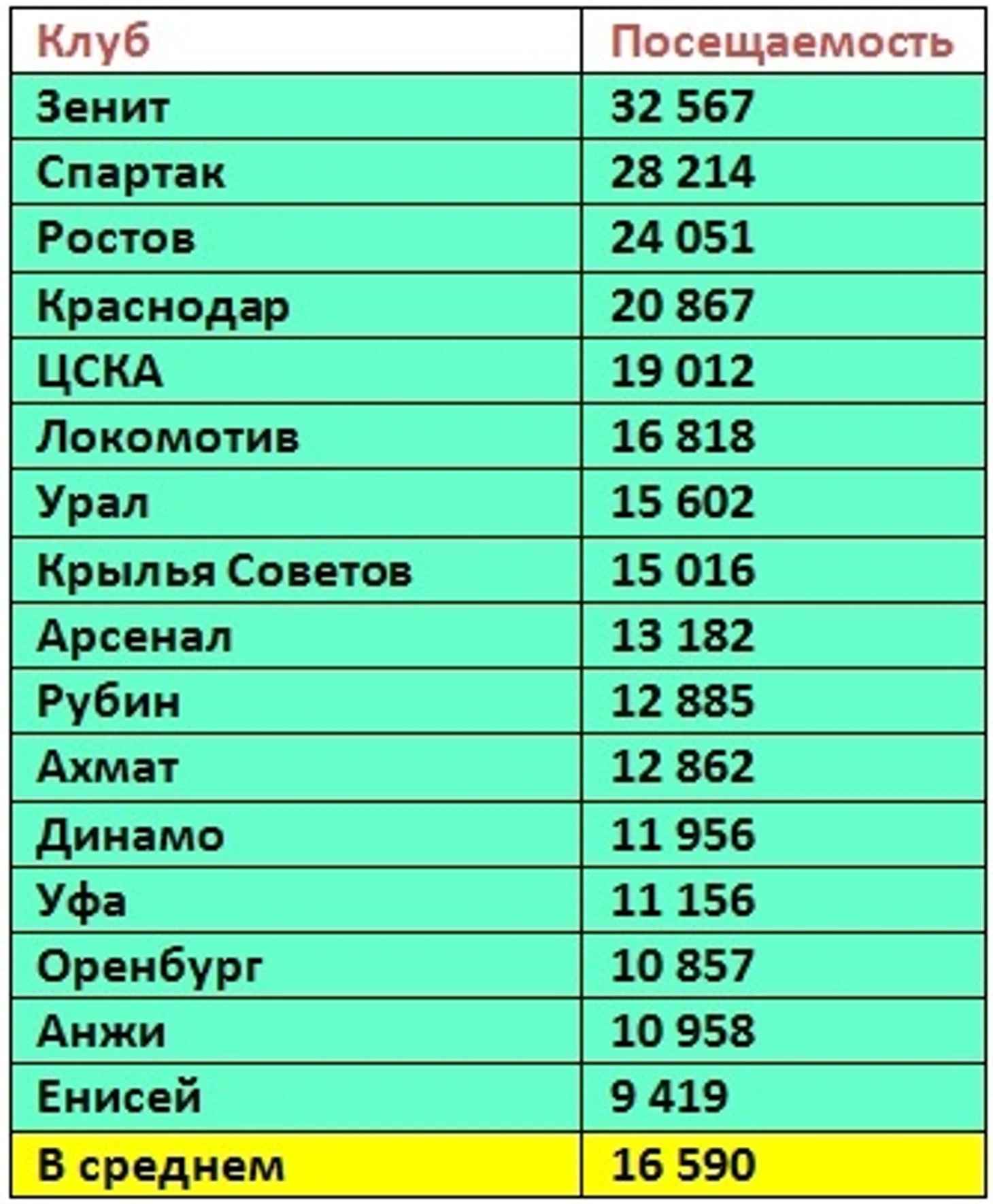 п