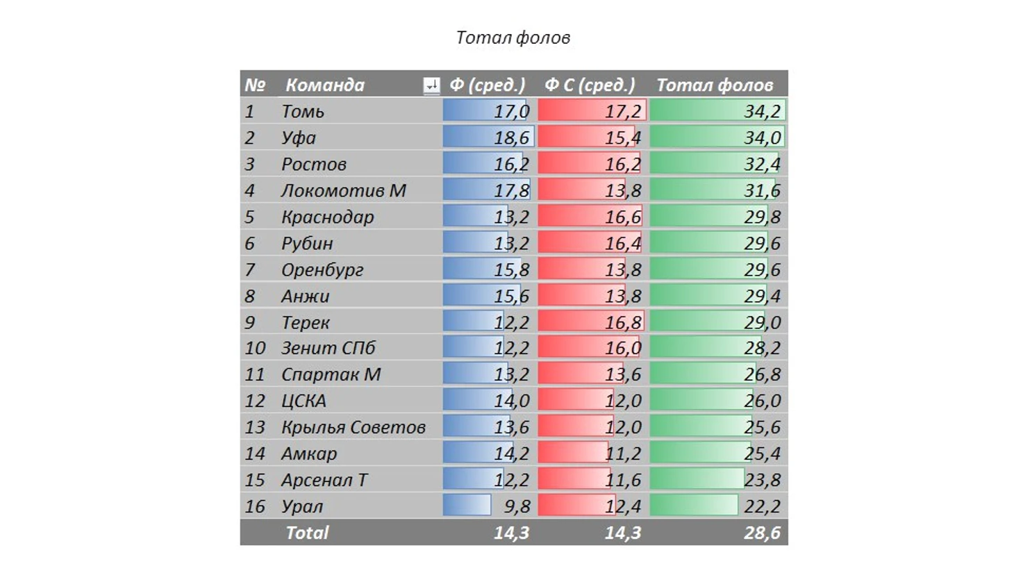 Тотал фолов