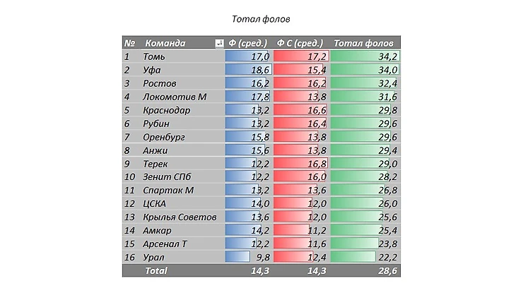 Тотал фолов