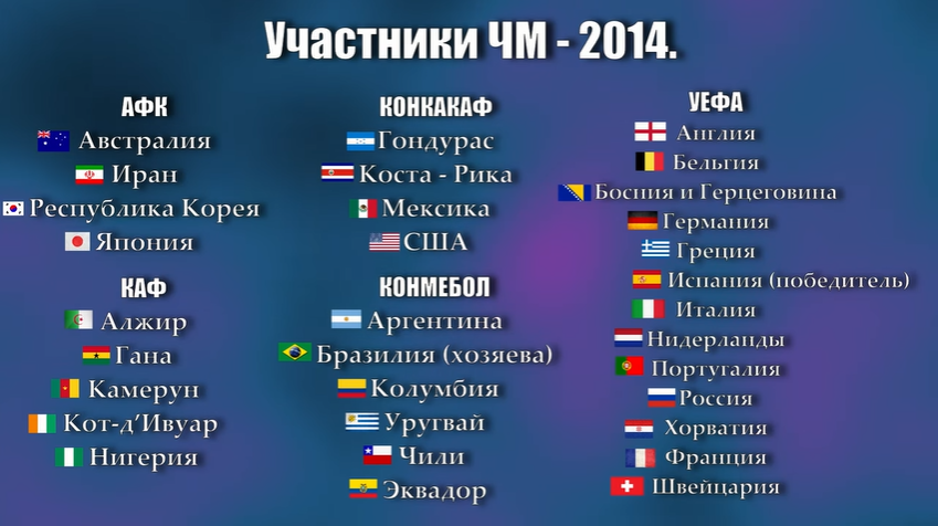 Группа команд в чемпионате 4 буквы. ЧМ 2018 страны участницы. Список участников ЧМ 2018. Список команд ЧМ.