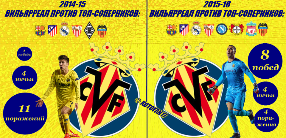 Марселино сходу выиграл титул, победив Барселону и Мадрид. Это закономерно