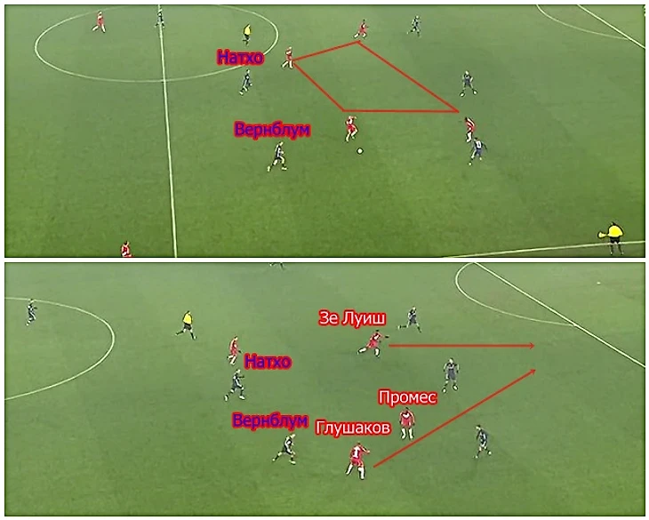 Глушаков пасует на Зе Луиша