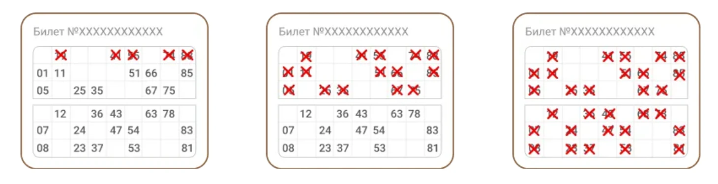 Выигрышные комбинации в Русское лото