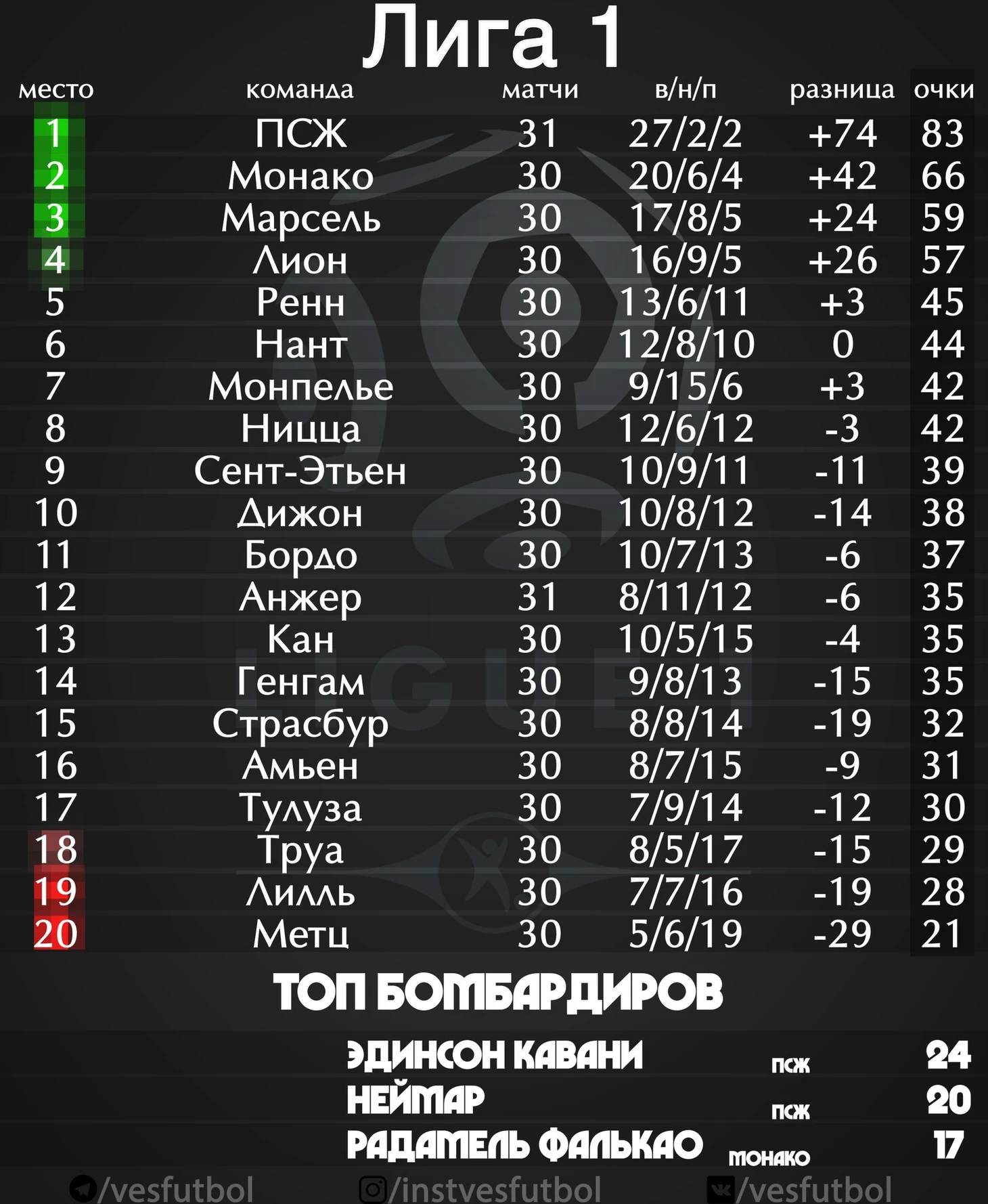 Турнирная таблица Лига-1