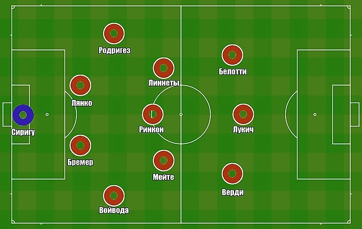 Анализ « Торино» в обороне. Почему команда так много пропускает., изображение №3