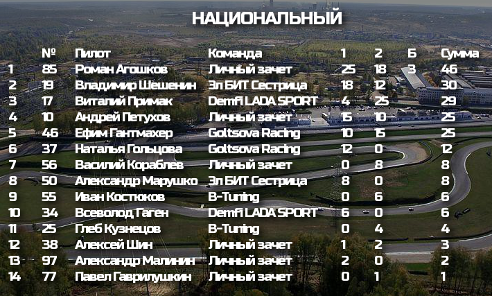 Таблица Национальный