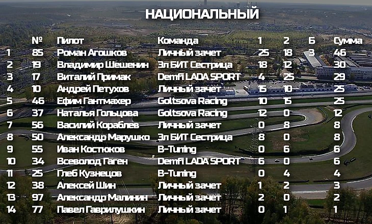 Таблица Национальный