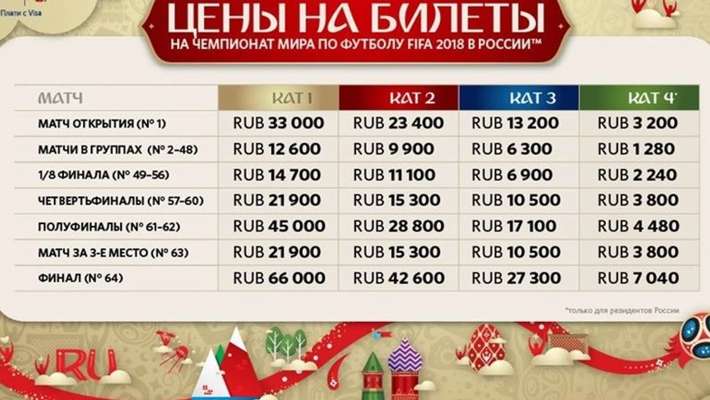 ЧМ-2018