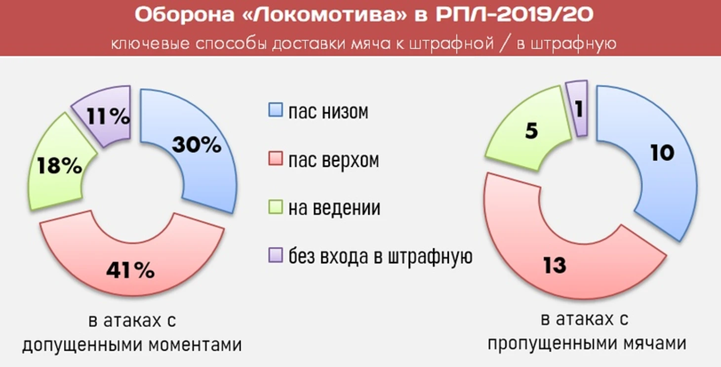 От Семина до Николича: «Локомотив» в цифрах и фактах, изображение №9