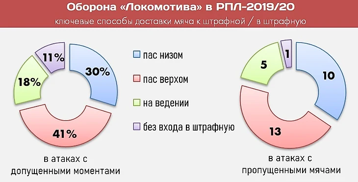 От Семина до Николича: «Локомотив» в цифрах и фактах, изображение №9