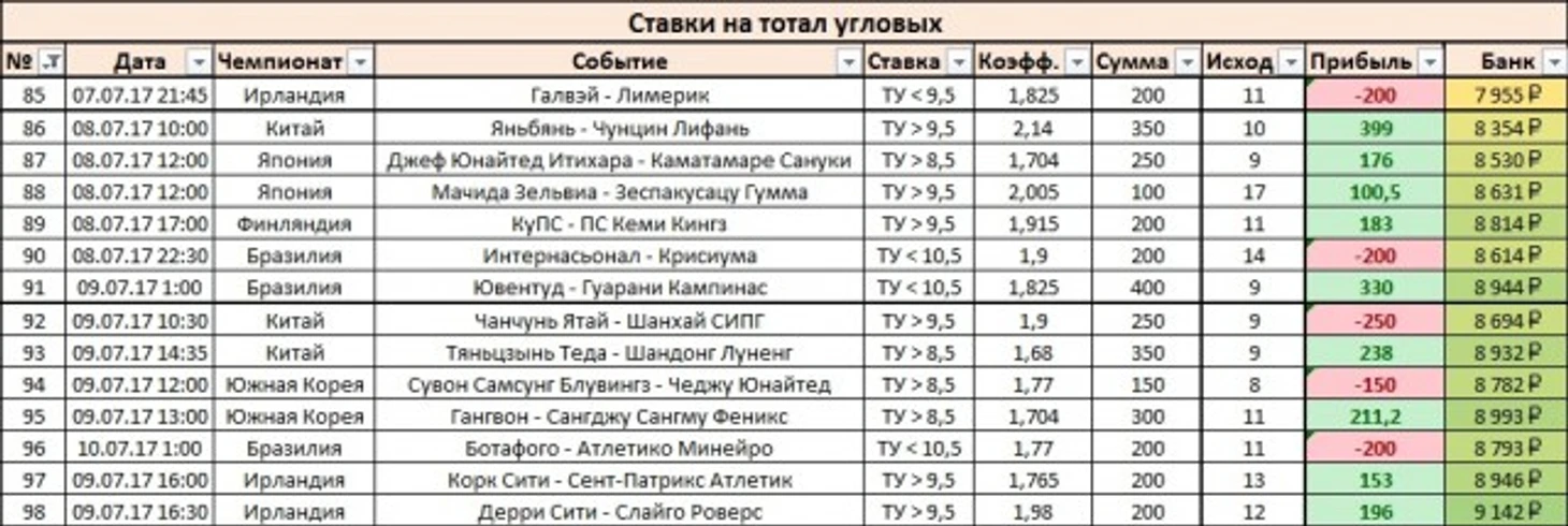 Результаты