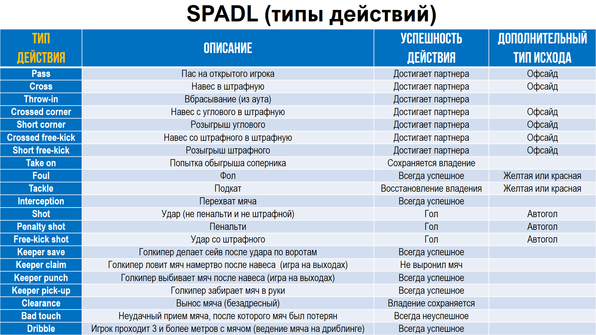 виды игр и их классификация таблица (95) фото