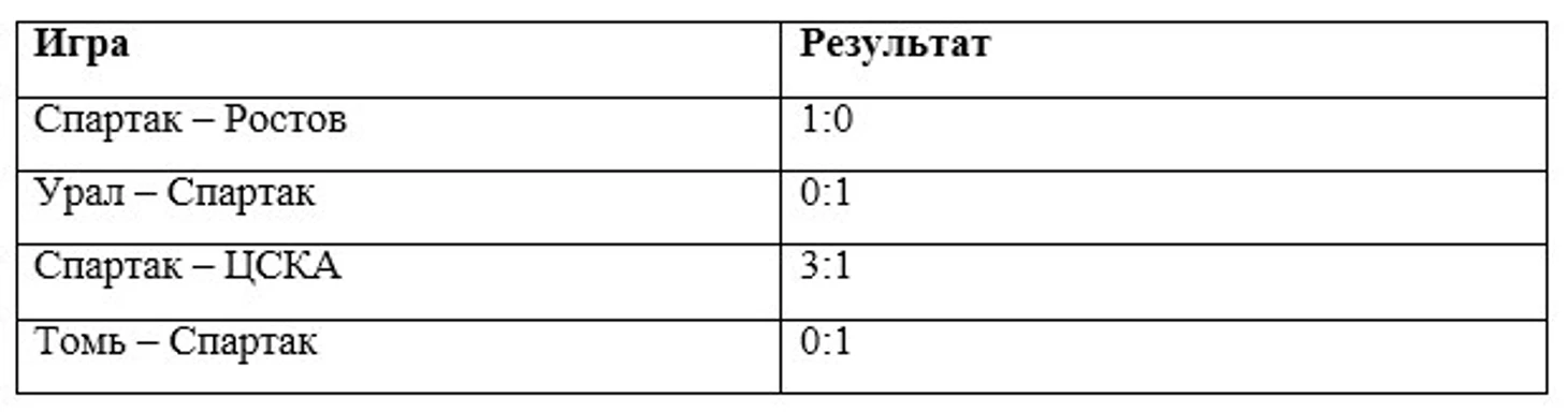 Таблица