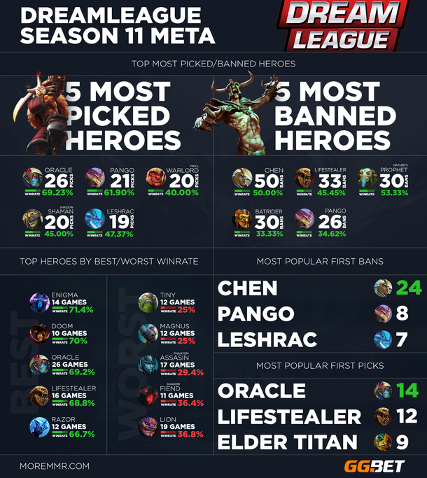 Инфографика от MoreMMR