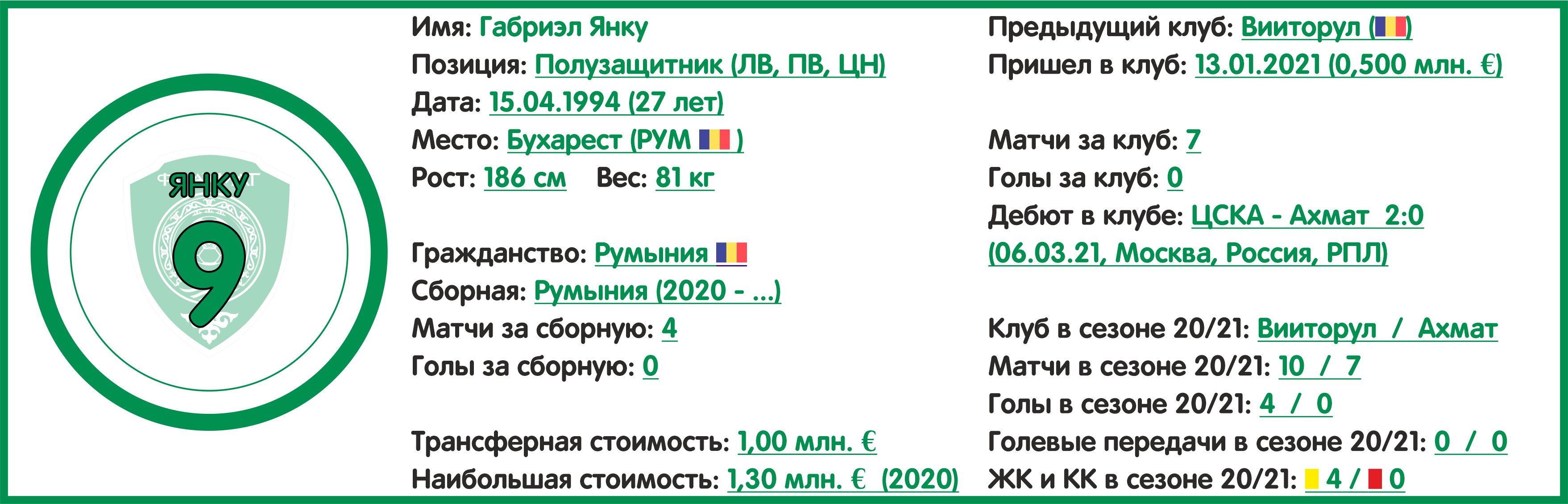 Чемпионат России. РПЛ. Сезон 2021/2022. ФК «Ахмат»: состав, статистика,  исторические факты и многое другое - Топ-7 Матчей Недели - Блоги Sports.ru