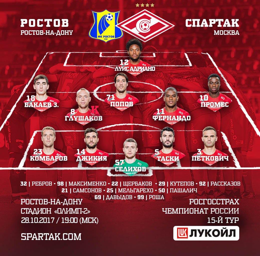 премьер-лига Россия, Спартак
