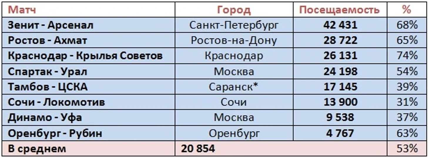 п