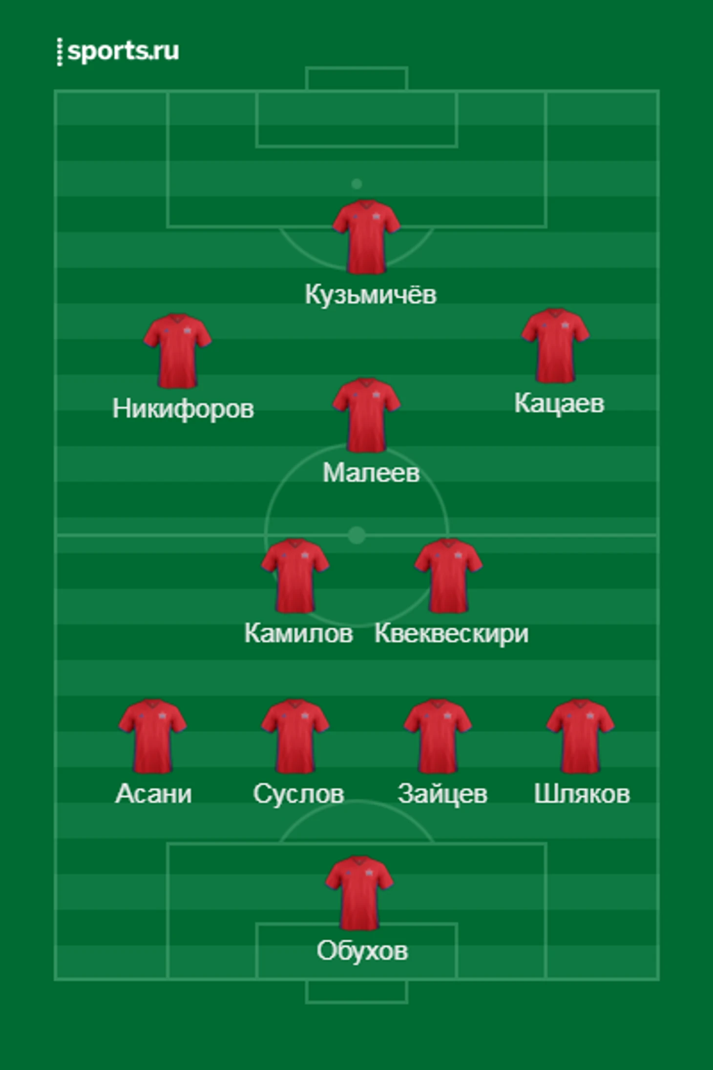 ска 19-20