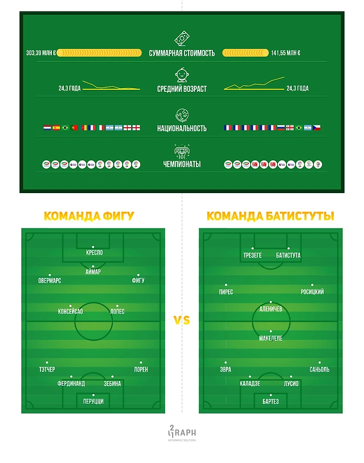 инфографика