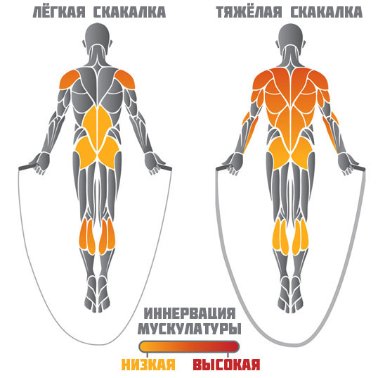 Схемы футбольных упражнений