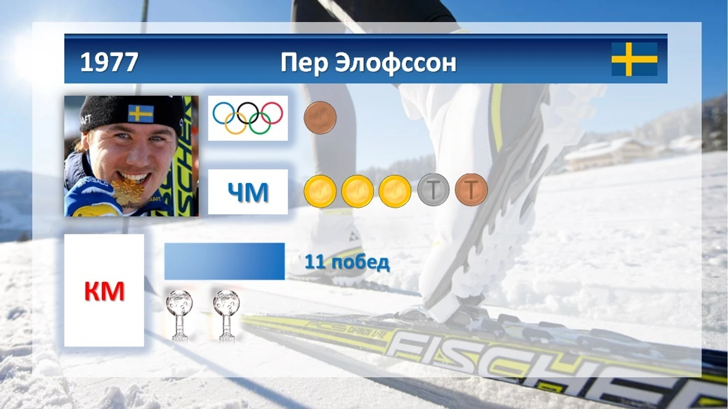 Пер Элофссон