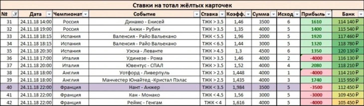 Результаты