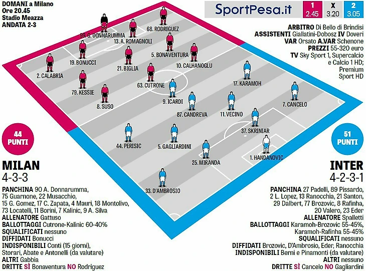 Стартовые составы от GdS