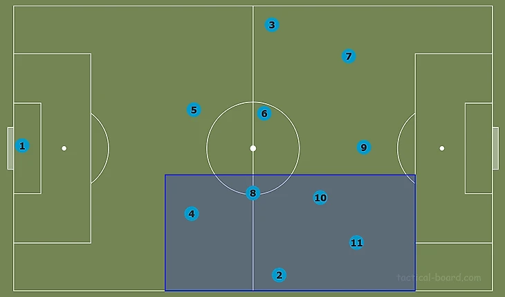 Tactical Theory: Overloading to isolate tactical analysis tactics