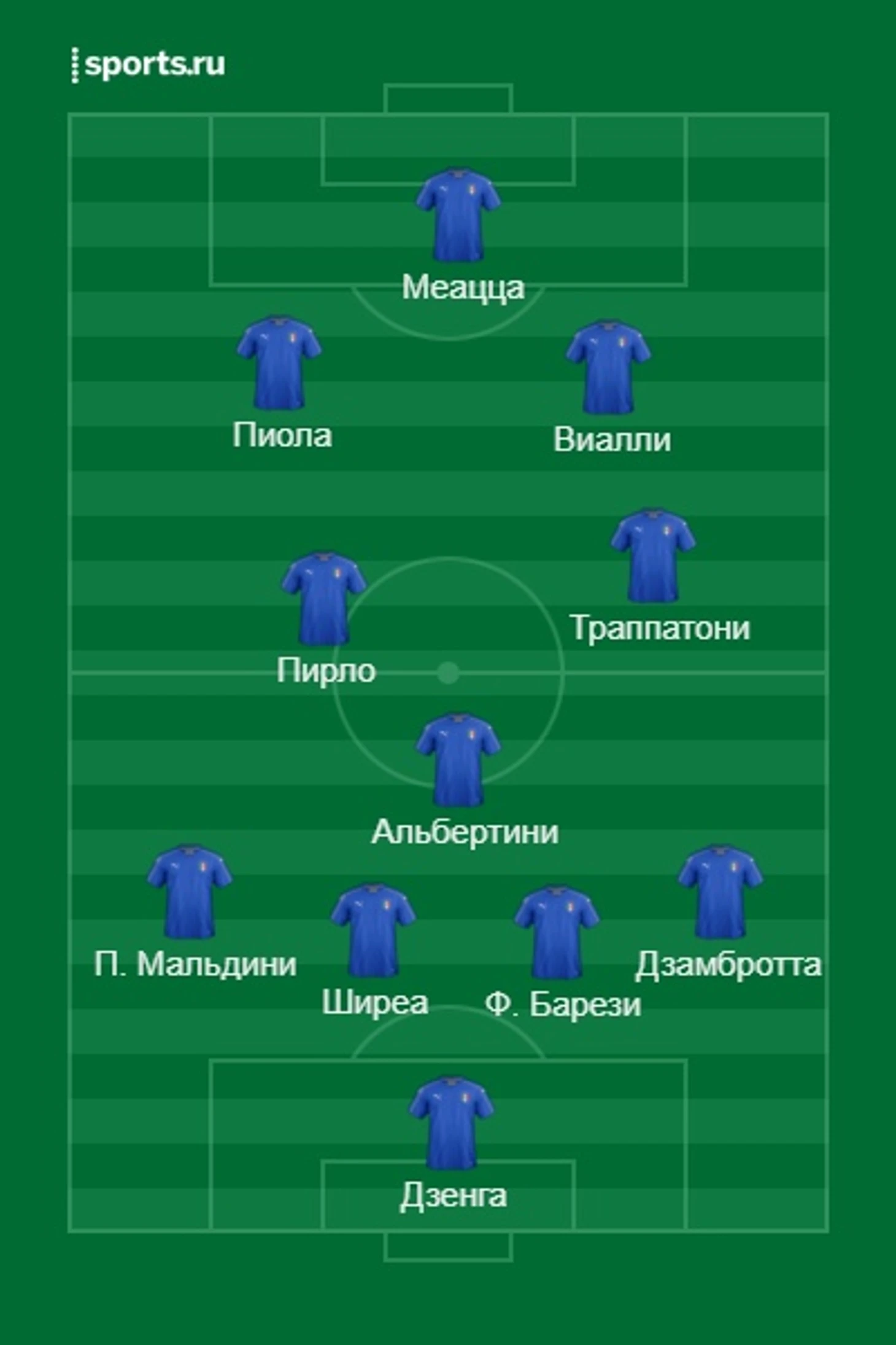 Ломбардия