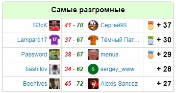Разгром
