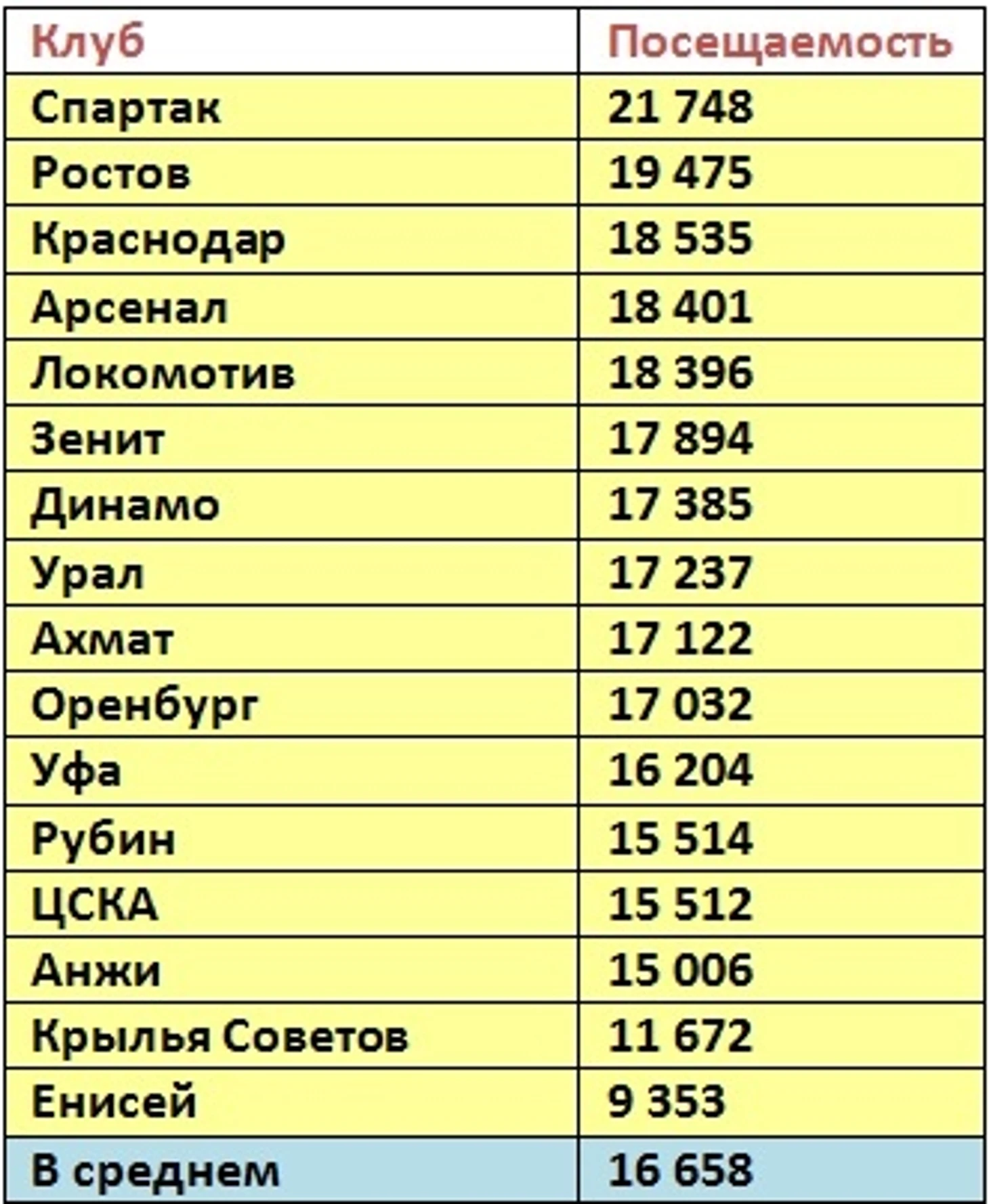 п