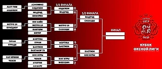 Окская Лига | Кубок