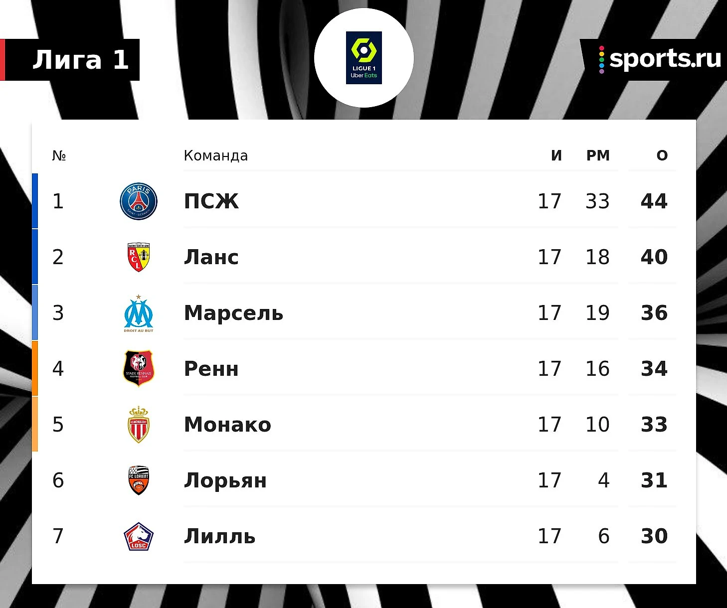 «Ланс» – главное открытие сезона и французская «Аталанта». Первое поражение  «ПСЖ» – их работа - Аргонавтика - Блоги Sports.ru